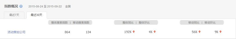 活動策劃成熱搜詞，活動策劃公司該如何抉擇？
