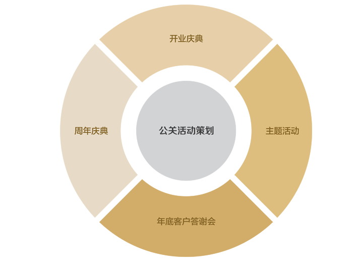 公關(guān)策劃服務(wù)范圍