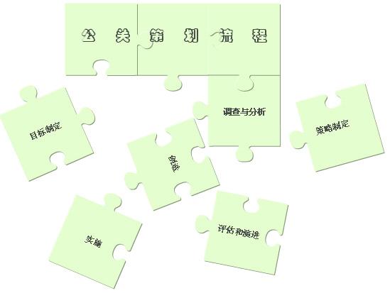 公關(guān)策劃